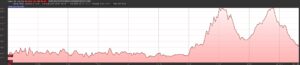 Day 3 Elevation Profile