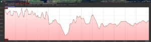Day 4 Elevation-Profile
